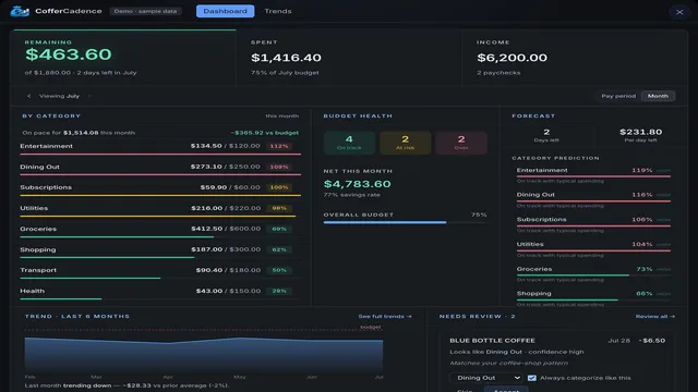 CofferCadence dashboard interface